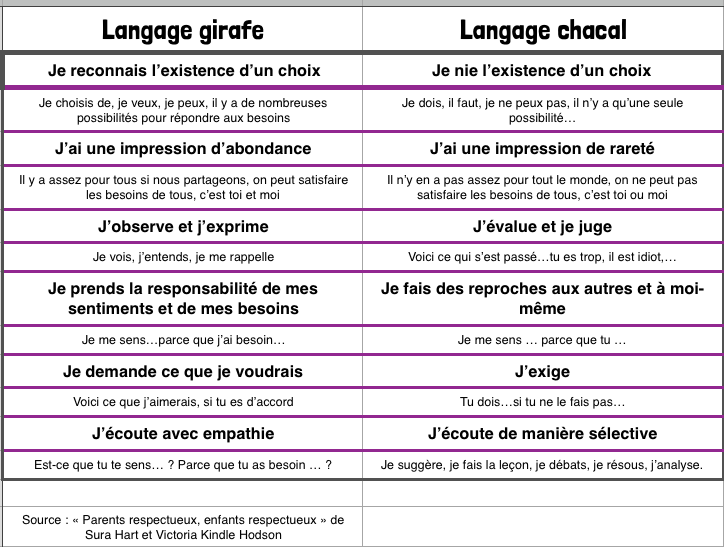 Tableau girafe chacal